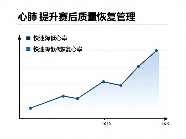 心肺提升与赛后恢复管理，快速降低恢复心率，科学训练不受伤