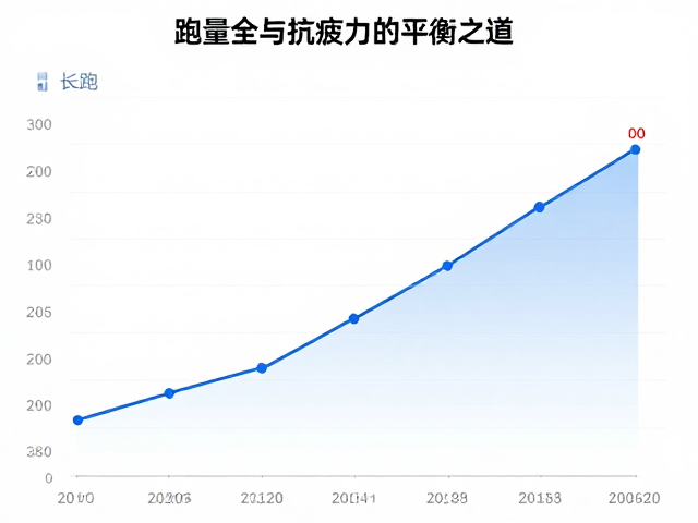 长跑心率异常?跑量里程与抗疲力的平衡之道