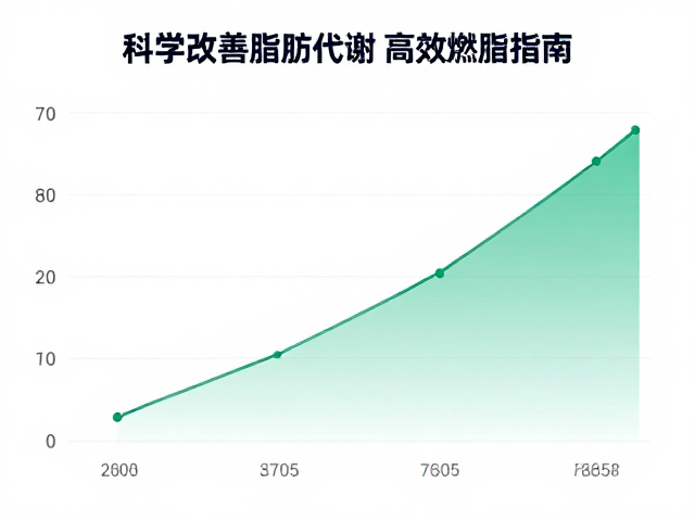 慢跑积累与周跑量递增，科学改善脂肪代谢，高效燃脂指南