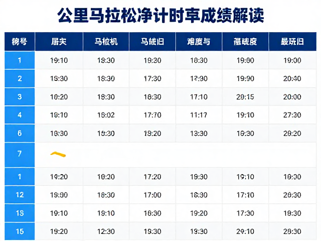 马拉松净计时成绩解读,如何通过公里牌辨识赛道难度与配速策略