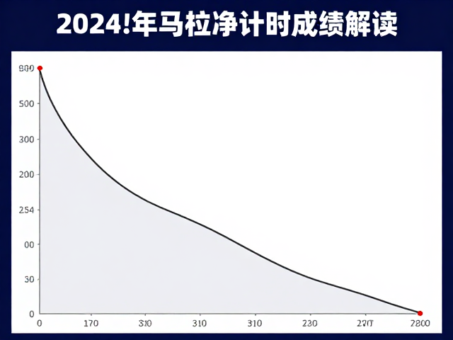 马拉松净计时成绩解读,如何通过公里牌辨识赛道难度与配速策略