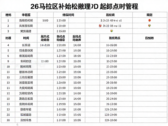 马拉松补给站撤收时间与起终点区管理,详解赛程分级规则
