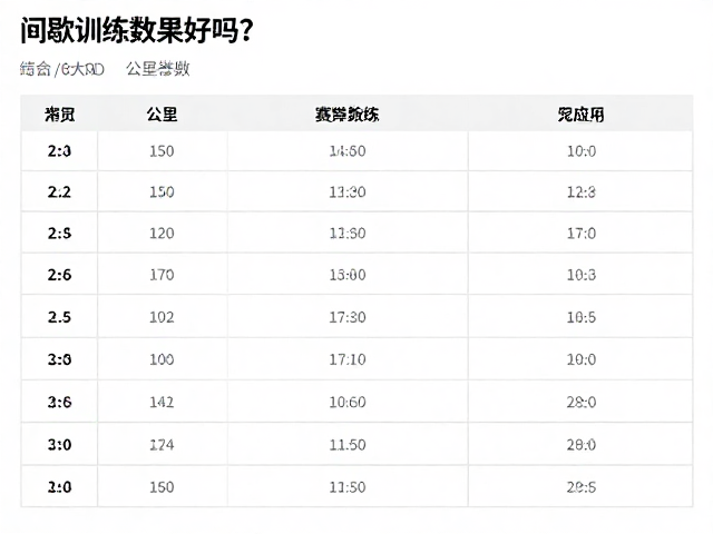 间歇训练效果好吗？结合公里分段表看赛事数据常识