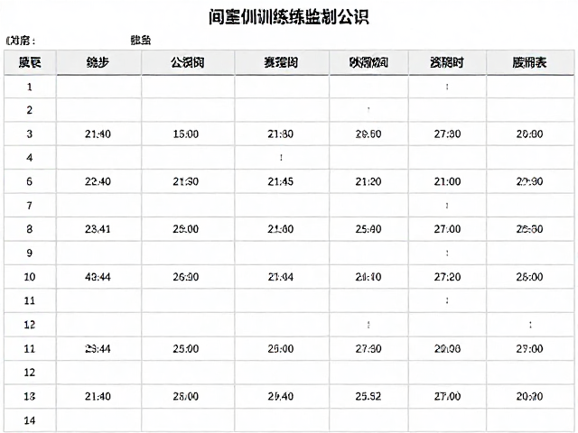 间歇训练效果好吗?结合公里分段表看赛事数据常识