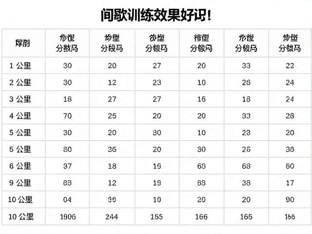 间歇训练效果好吗?结合公里分段表看赛事数据常识