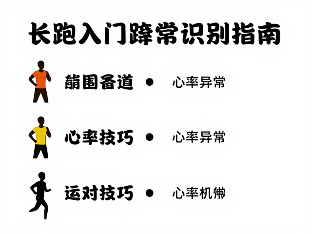 长跑入门,赛道补给技巧与心率异常识别指南