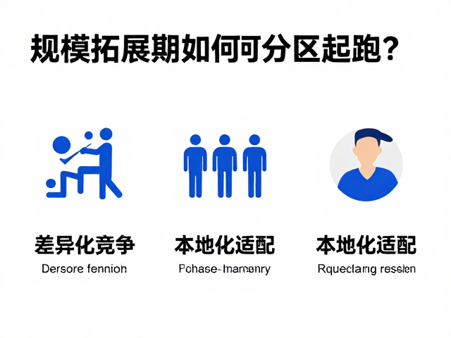 规模拓展期如何分区起跑?快速扩张下的增长新逻辑