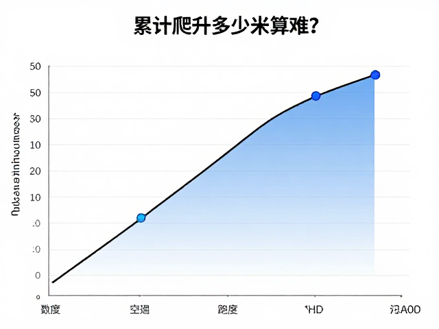 累计爬升多少米算难?解读坡度与数据标准,新手也能看懂