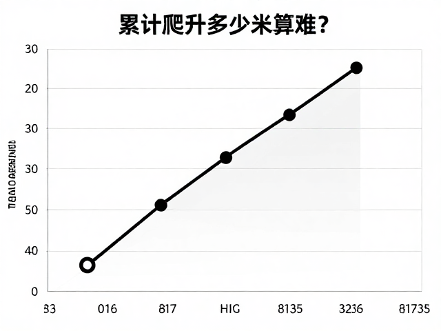 累计爬升多少米算难?解读坡度与数据标准,新手也能看懂