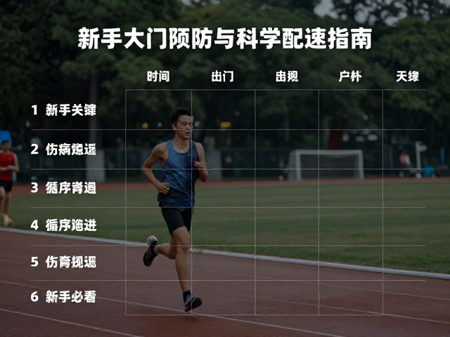 跑圈文化,伤病预防与科学配速指南,新手必看