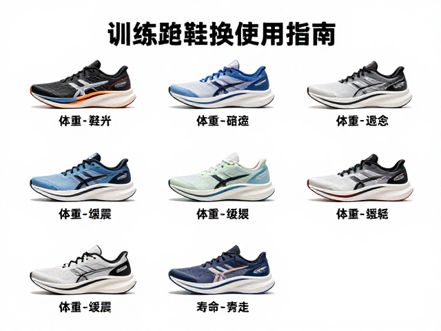 训练跑鞋轮换使用指南,根据体重匹配鞋款,提升缓震与寿命