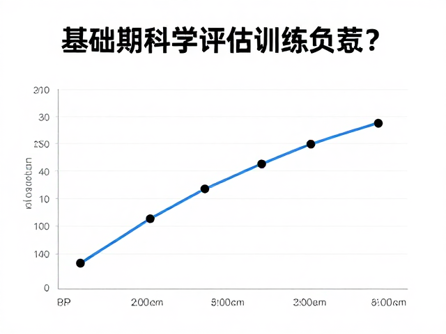 基础期有氧强化,如何科学评估训练负荷?