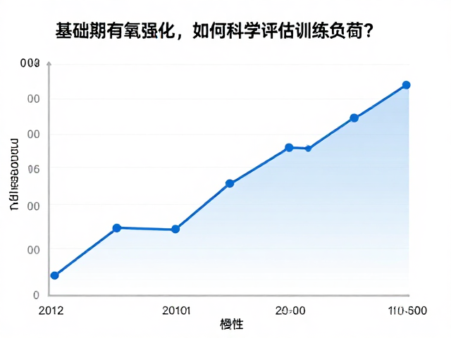 基础期有氧强化,如何科学评估训练负荷?