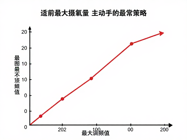 提升最大摄氧量,赛前蓄力与主动恢复的科学策略