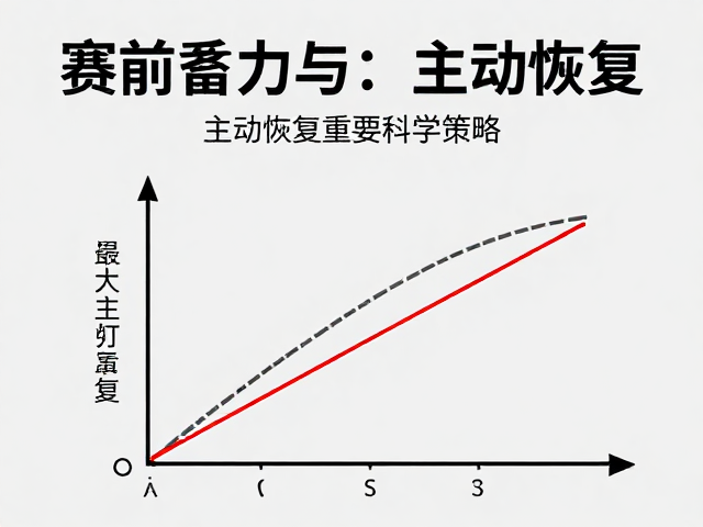 提升最大摄氧量,赛前蓄力与主动恢复的科学策略