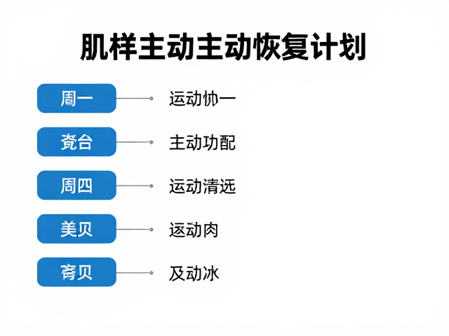 肌群修复指南，压缩装备辅助的一周主动恢复计划