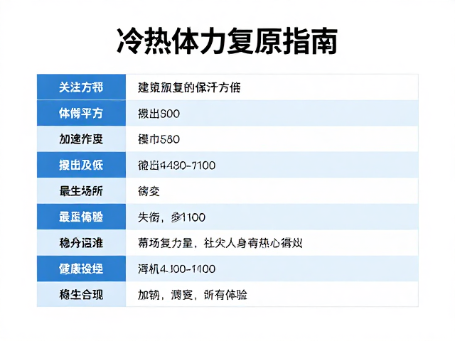 冷热交替浴,赛后体能复原指南,加速恢复提升表现