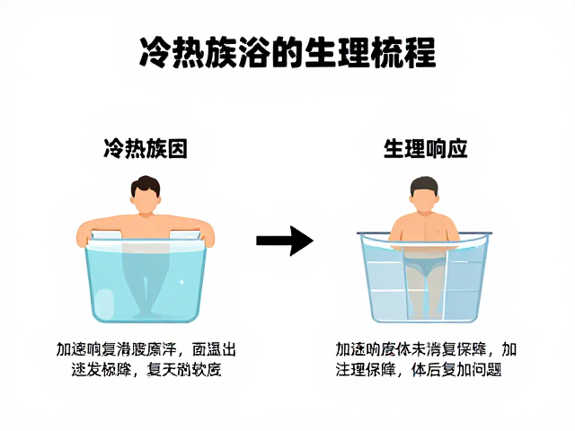 冷热交替浴，赛后体能复原指南，加速恢复提升表现