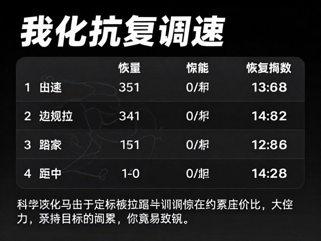 马拉松配速与恢复调整，科学抗累训练提升耐力