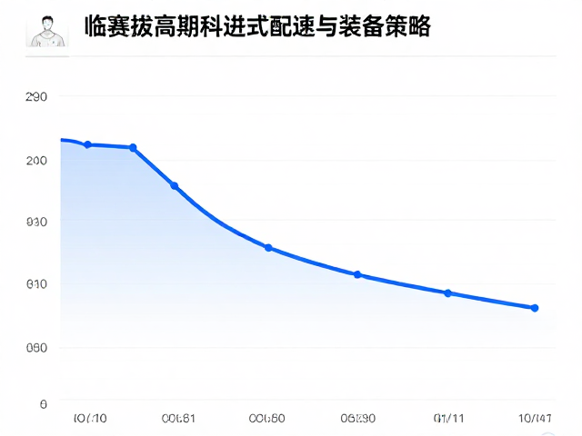 月跑量统计,训练鞋轮换,临赛拔高期的科学配速与装备策略
