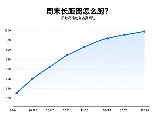 周末长距离怎么跑?结合目标马拉松配速制定备赛规划