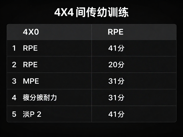 4x4间歇训练搭配RPE主观疲劳评分,打造极致有氧耐力