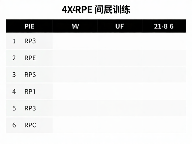 4x4间歇训练搭配RPE主观疲劳评分,打造极致有氧耐力