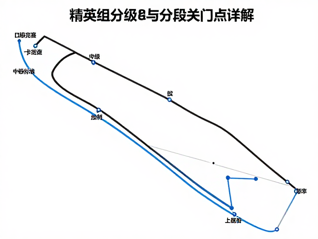 精英组选手必看，赛程分级与分段关门点详解，助你精准完赛