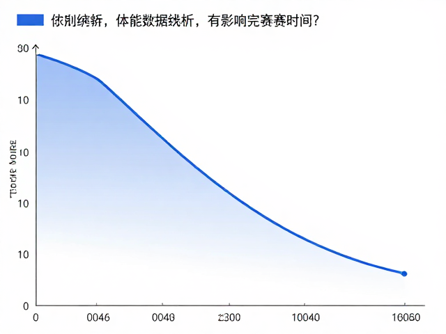 体能数据解析,赛道爬升如何影响完赛时间?