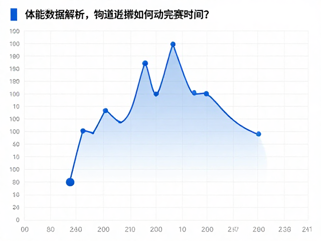体能数据解析,赛道爬升如何影响完赛时间?