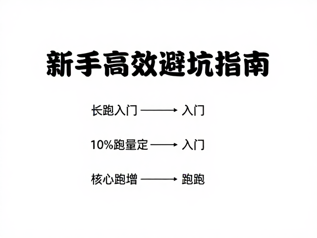 长跑入门,核心稳定性,10%跑量递增,新手高效避坑指南