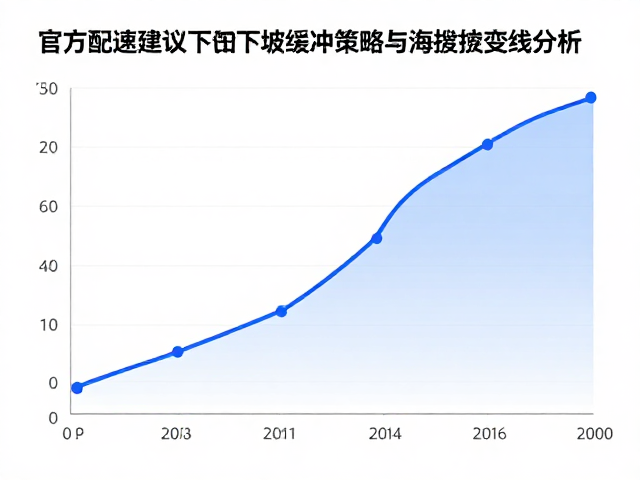 官方配速建议下的下坡缓冲策略与海拔变化曲线分析
