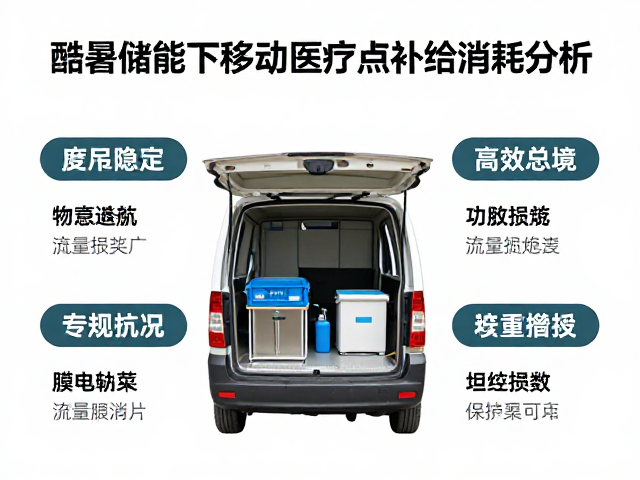 酷暑储能下移动医疗点补给消耗分析，高效运维与流量热点指南