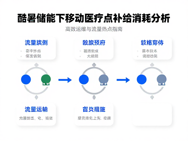 酷暑储能下移动医疗点补给消耗分析,高效运维与流量热点指南