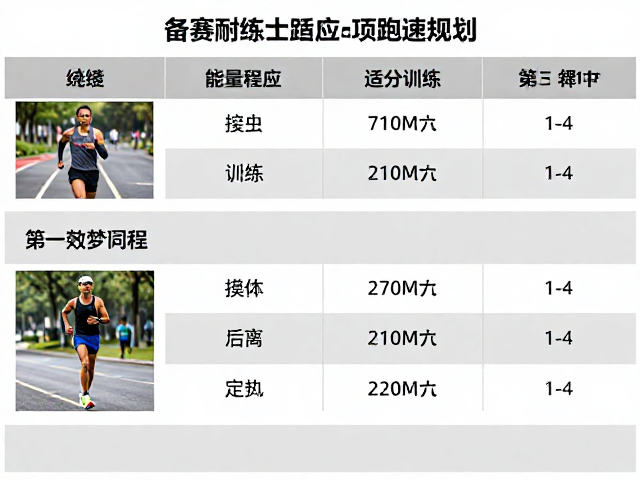 备赛规划,控速训练与长距离心理适应,打造顶级耐力跑策略