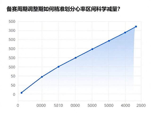 备赛周期调整期,如何精准划分心率区间科学减量?