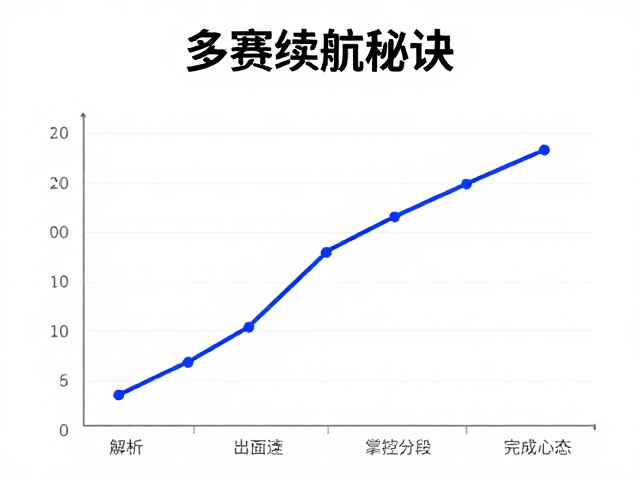 多赛续航秘诀，解析配速波动，掌控分段完成心态