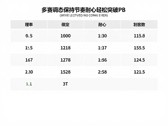 资深跑者心得,多赛调态中保持节奏与耐心,轻松突破PB