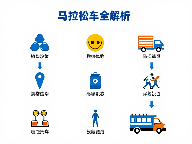 马拉松参赛流程，感应计时芯片与收容车安排全解析