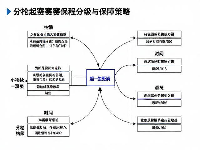 分枪起跑下的医疗观察点，深度解析赛事赛程分级与保障策略