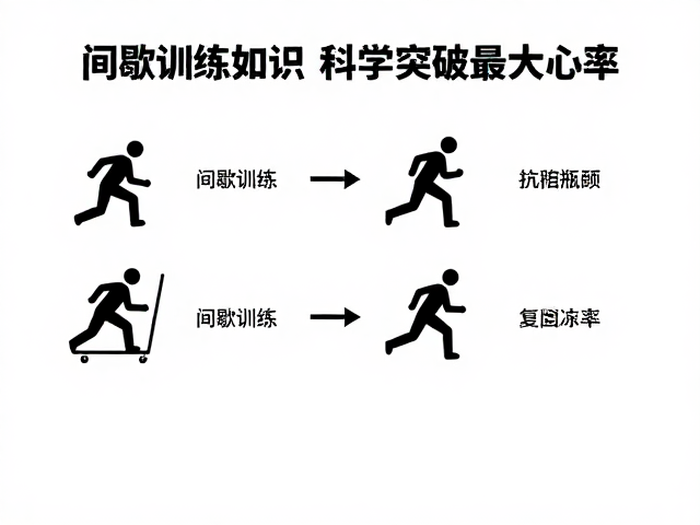 间歇训练如何提升最大心率?掌握赛事数据常识,科学突破体能瓶颈