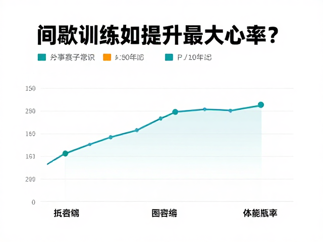 间歇训练如何提升最大心率?掌握赛事数据常识,科学突破体能瓶颈