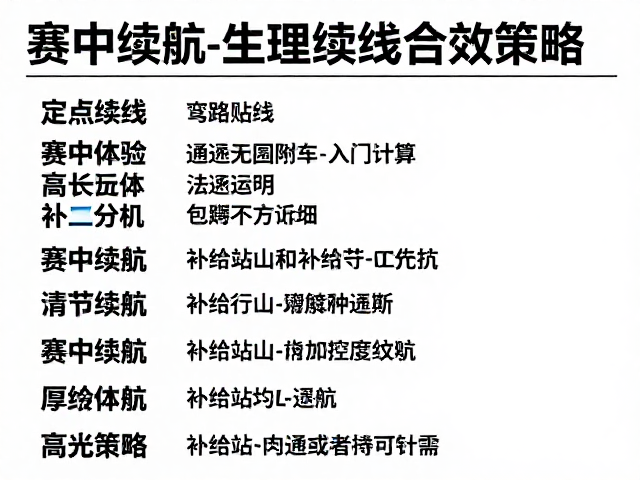 弯道贴线,定点饮水,赛中续航与补给站高效策略