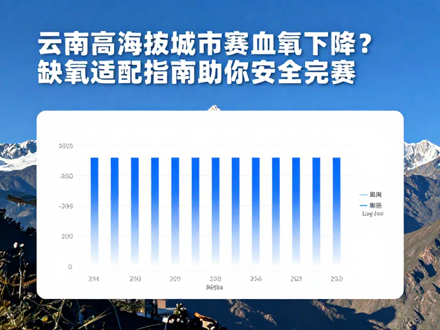 云南高海拔城市赛血氧下降？缺氧适配指南助你安全完赛