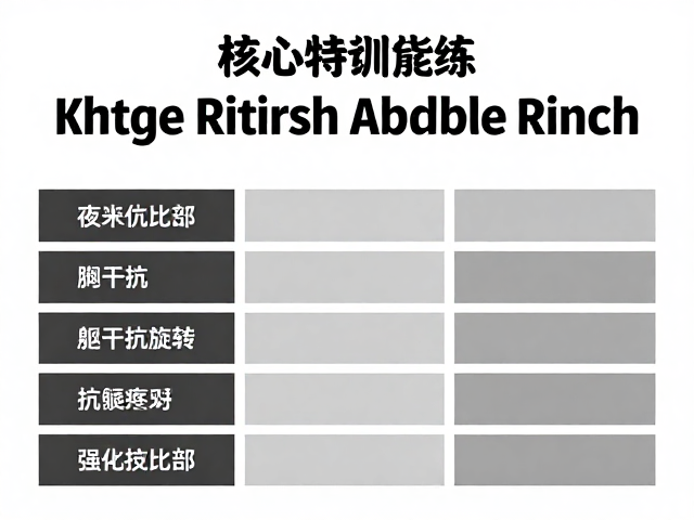 核心特训，比赛周降低负荷，强化躯干抗旋转能力