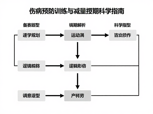 备赛规划，伤病预防训练与减量调整期科学指南