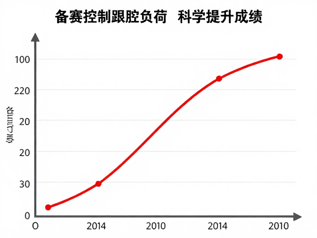 备赛周期配速曲线解析,精准控制跟腱负荷,科学提升成绩