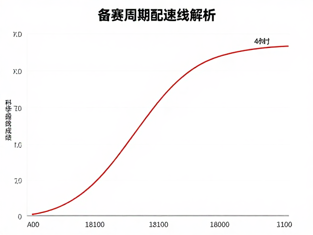 备赛周期配速曲线解析，精准控制跟腱负荷，科学提升成绩