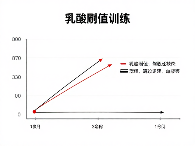乳酸阈值训练，驾驭起伏赛道的竞速适配节奏指南