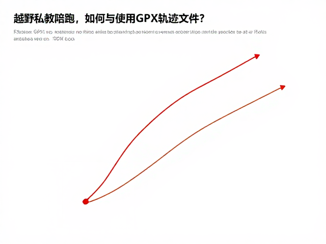 越野跑私教陪跑，如何获取与使用GPX轨迹文件？